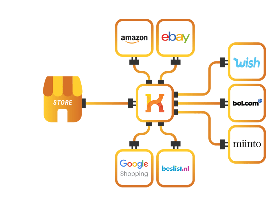 Ein Diagramm eines Multi-Channel-Produktfeed-Management-Systems